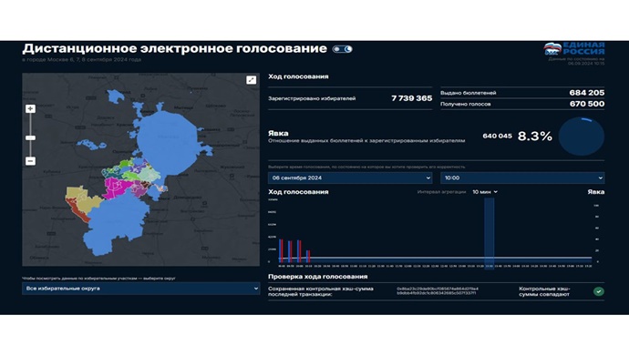 “Birleşik Rusya”, DEG’nin Moskova Şehir Duması seçimlerindeki ilerlemesini izlemek için bir portal başlattı